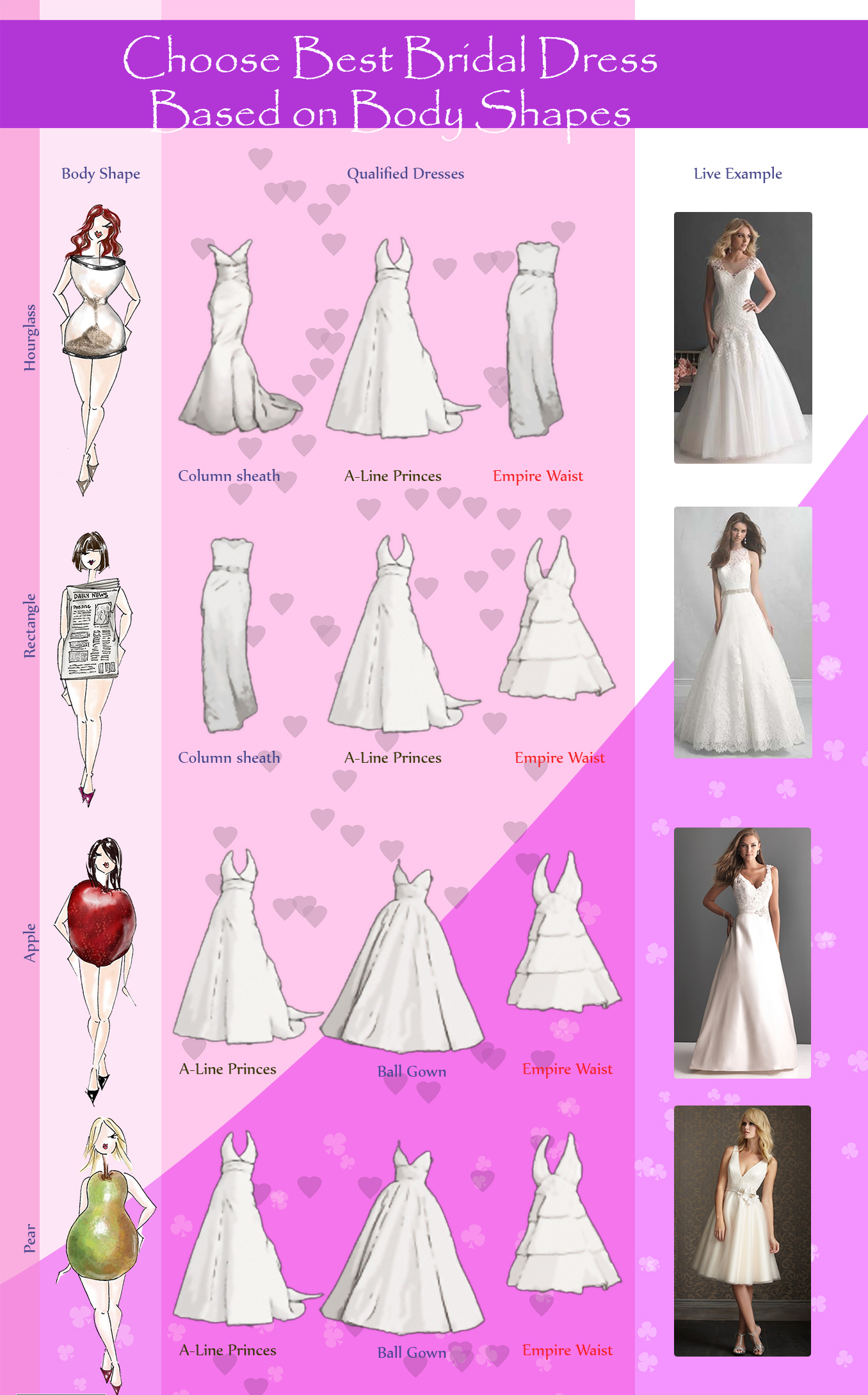 Choose Best Bridal Dress based on Body Shapes 2019
