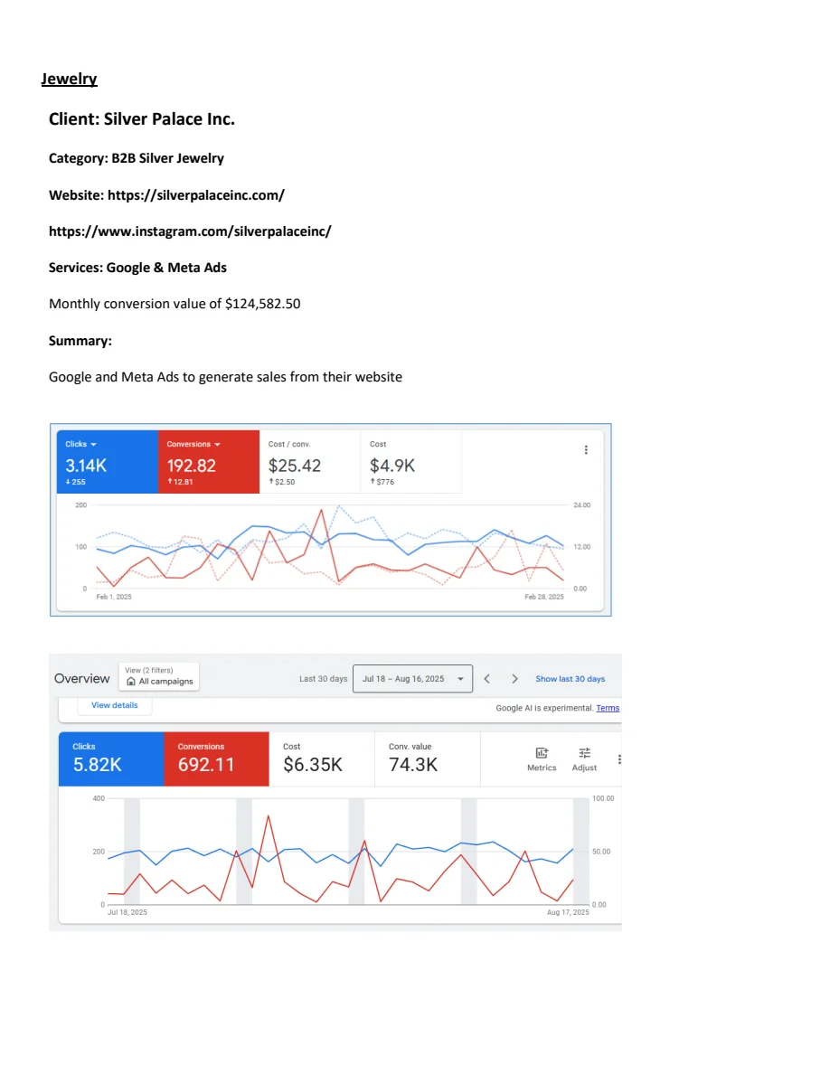 Digital Marketing & SEO for Jewellery Brands 1 SEOsurfer Jewellery portfolio page documenting client work