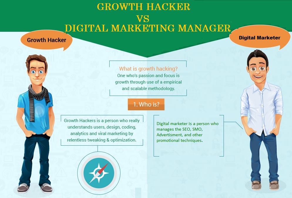 digital growth marketer